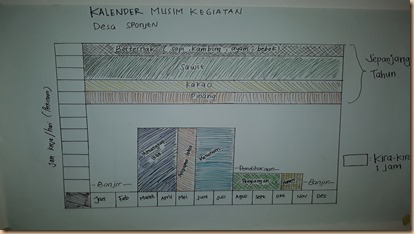 Kalender Musim Desa Seponjen